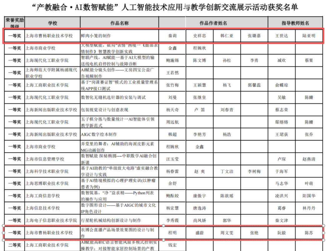 曹杨职校斩获AI教学创新双一等奖——我校在2025年“产教融合·AI 数智赋能”人工智能技术应用与教学创新交流展示活动中斩获殊荣